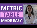 The Metric Table