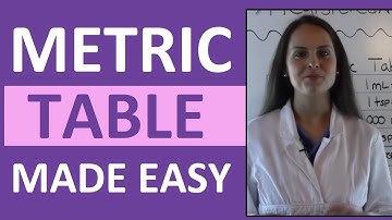 What is the Metric Table for Nursing Calculations?