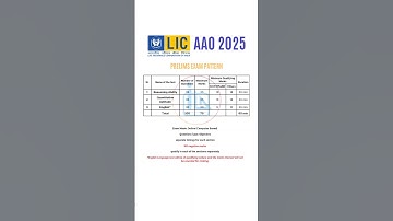 🎯 LIC AAO 2025 - Prelims Exam Pattern #licaao #govtjobs #ytshorts #ytshortsindia