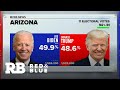 Presidential race tightening in Arizona as more votes are tallied