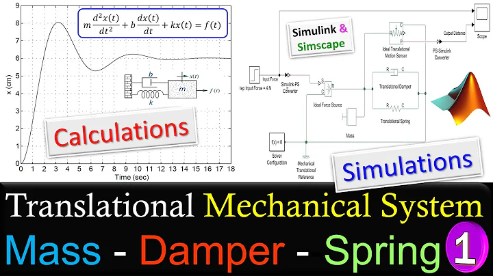 Translational Mechanical System ⭐ Parameter Estimation 💡 Calculations & Simulink/Simscape Simulation
