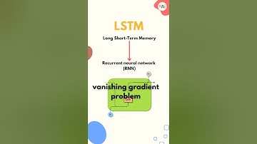 LSTM working #datascience #machinelearning #nlp #chatgpt #ai #transformers #datascientists #lstm