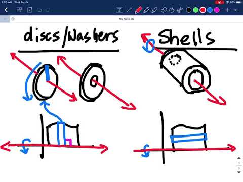 Disc Washer Method vs Cylindrical Shells Overview - YouTube