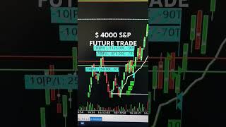 Einfache 4000 $ im S&P Future Trading #trading #tradingde #futurestrading