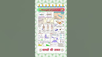 strength formula#english #youtube#short video#trending song#viral song#maths#physics #chemestry♥️🌼🏃🙏