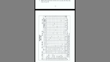 std 12 maths Blueprint 2023-24 #chemistry #physics #biology #maths #science #shorts