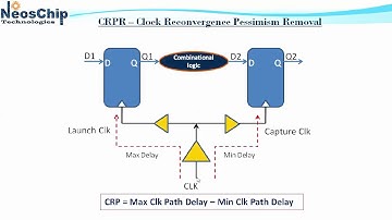 VLSI Static Timing Analysis Training | Lecture on Clock Skew, CRPR & CPPR