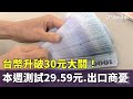 台幣匯率波動