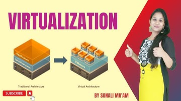 EIS-SM Chap 4 | Virtualization by Sonali Ma
