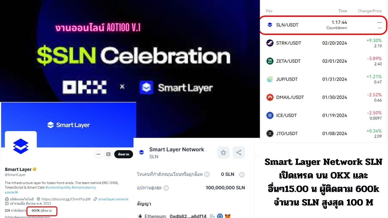 EP120 ข่าวคริปโต2024 Smart Layer Network SLN เปิดเทรด บน OKX และอื่นๆ15.00 น