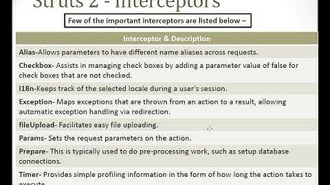 Struts:Actions,Interceptors, Result types,Validations, Localization, Exception handling, Annotations