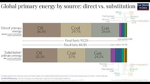 The Five Key Sectors In Capital Productions Defici...