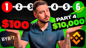 Turning $100 into $10,000 in a Month with Launchpool