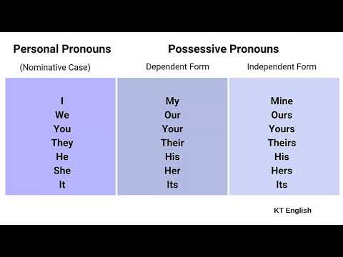 Урок 9. mine/ours/yours/theirs.... Притяжательные Местоимения. Possessive Pronouns.