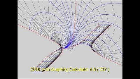 Visualization of Complex Functions: the Tangent Y = tan X