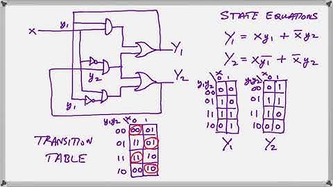 Transition Tables for logic diagrams