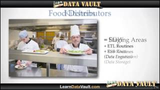 Data Vault Methodology - DW Architecture