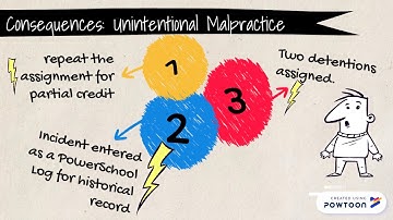 What is Academic Honesty