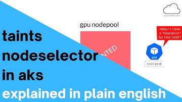 Taints, Tolerations, NodeSelector in AKS (Azure Kubernetes Services) explained in plain English
