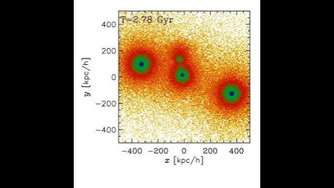 Local Group haloes orbital history