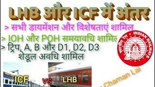 Difference between ICF and LHB Coaches| Railway Technician training | ( by Chaman Lal)