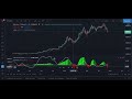 ENTENDIENDO EL INDICADOR ADX con la estrategia de Tradinglatino