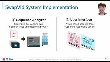 SwapVid: Integrating Video Viewing and Document Exploration with Direct Manipulation