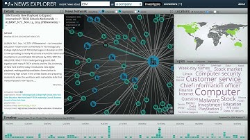 IBM Watson News Explorer