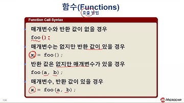 (e-RTC) C언어 기초 (8) - 함수 (functions)