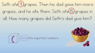Cyber teacher shows how to use the CUBES method to solve problems