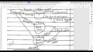 DATA FLOW DIAGRAM  PART 2 | CASE STUDY TO DFD