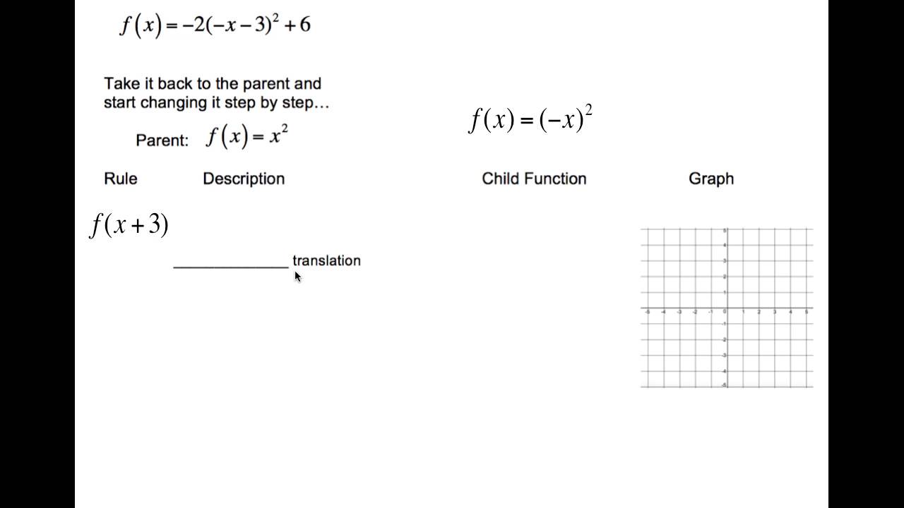 Composite Transformations - YouTube
