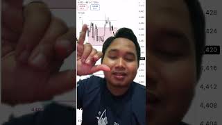 FCPO setup update 24 Oct 2025 #FCPO #SETUP#Teknik #Update #Simple