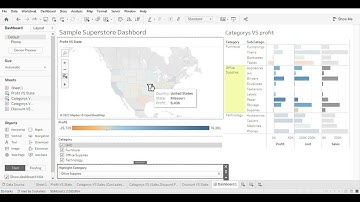 Spark Foundation Task3 Superstore Performance Dashboard