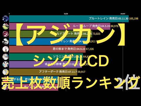 【ASIAN KUNG-FU GENERATION】シングルCD売上枚数順ランキング
