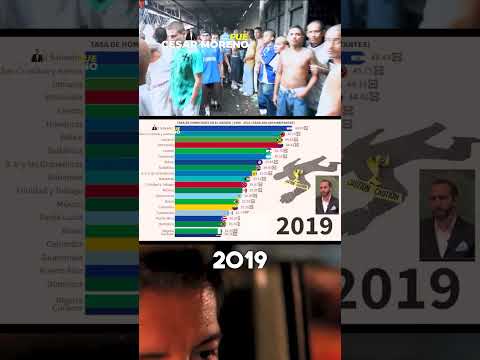 El Salvador, antes y después Nayib Bukele