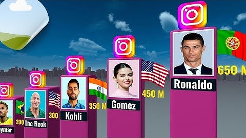 Most Followed People on Instagram – 2025 Global Ranking