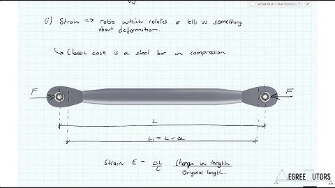 [3/3] Fundamentals of Virtual Work for Civil Engineers - What is Strain Energy?