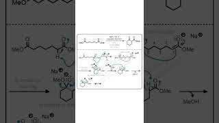 Dieckmann condensation (1894): diester → cyclic β-keto ester. Classic ring-forming chemistry.