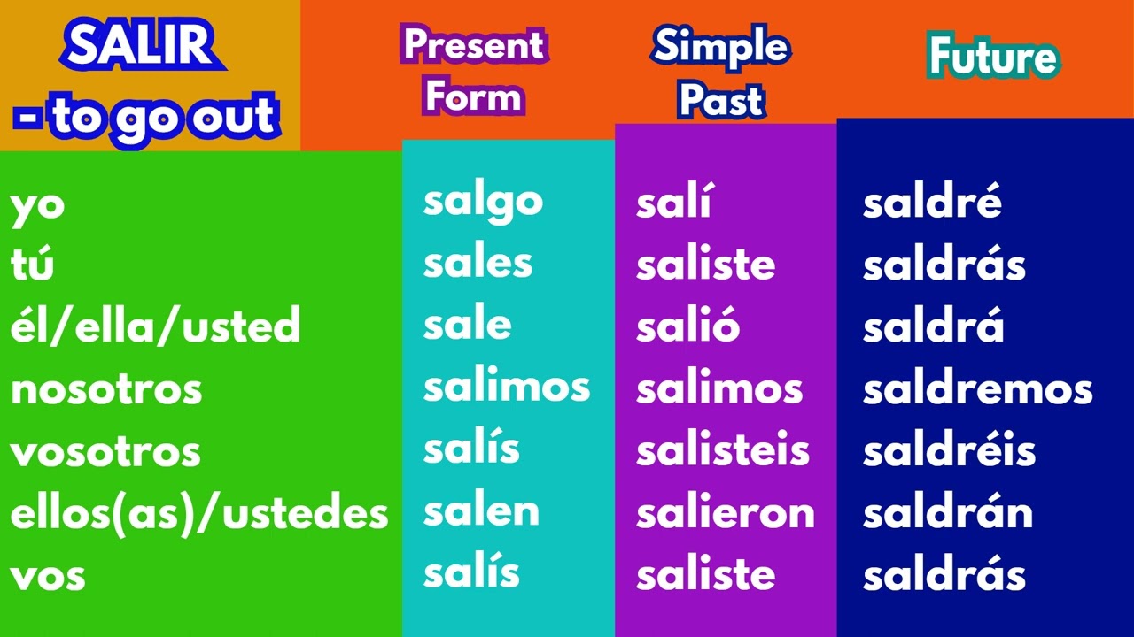 salir-spanish-verb-conjugation-chart-present-past-and-future-youtube