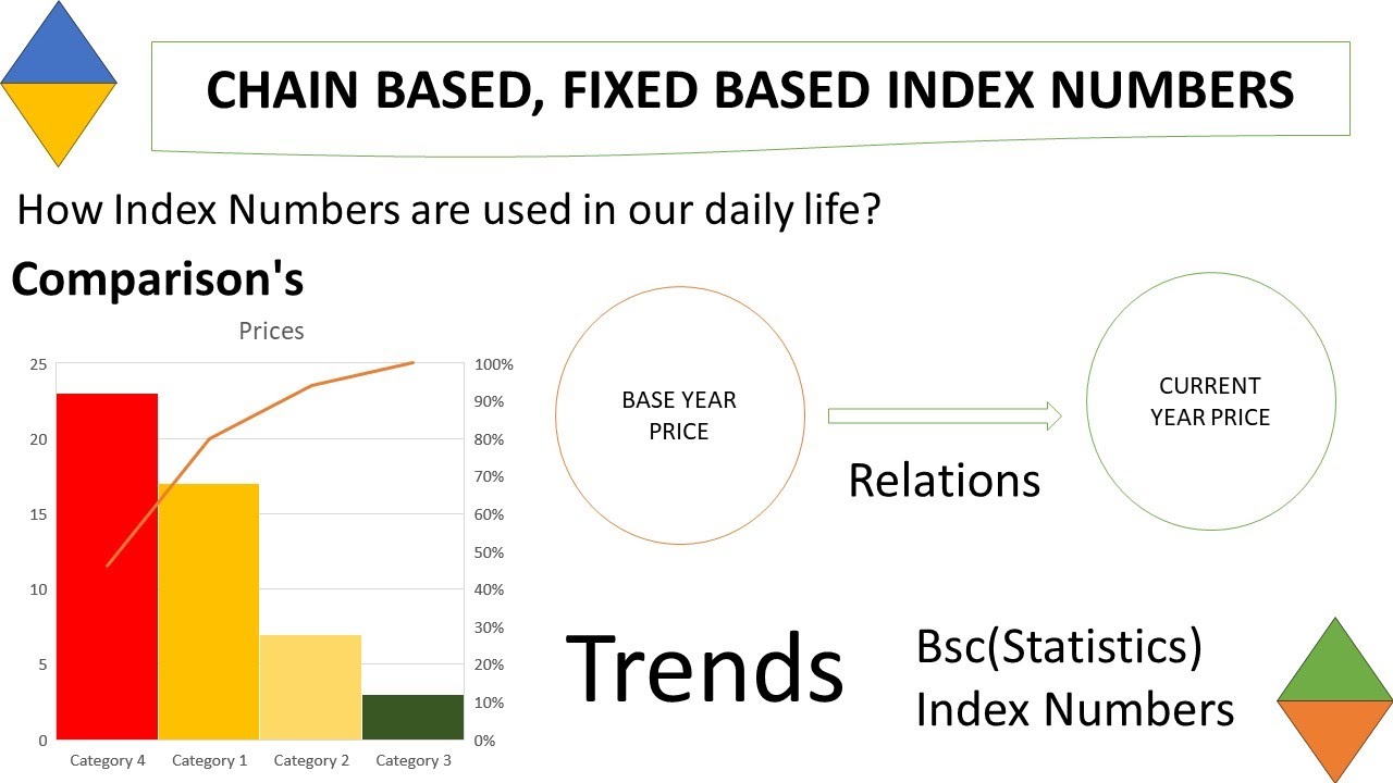 What is Chain based and Fixed Based Index Numbers?   Bsc(Statistics)3rdYrsem6