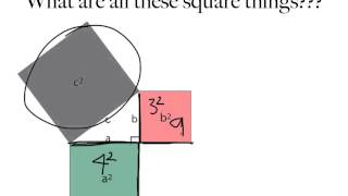 Famous Year 8: Pythagoras Net Worth