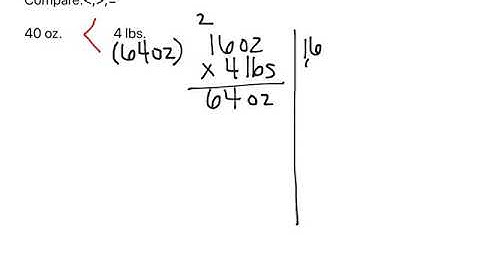 Ch. 10 Lesson 3: Weight: 5th grade Go Math!