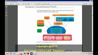 1.1 Introduction of Microsoft Dynamics 2012 Ax Development I