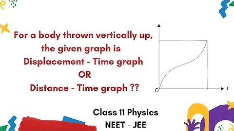 Different graphs for a body thrown up