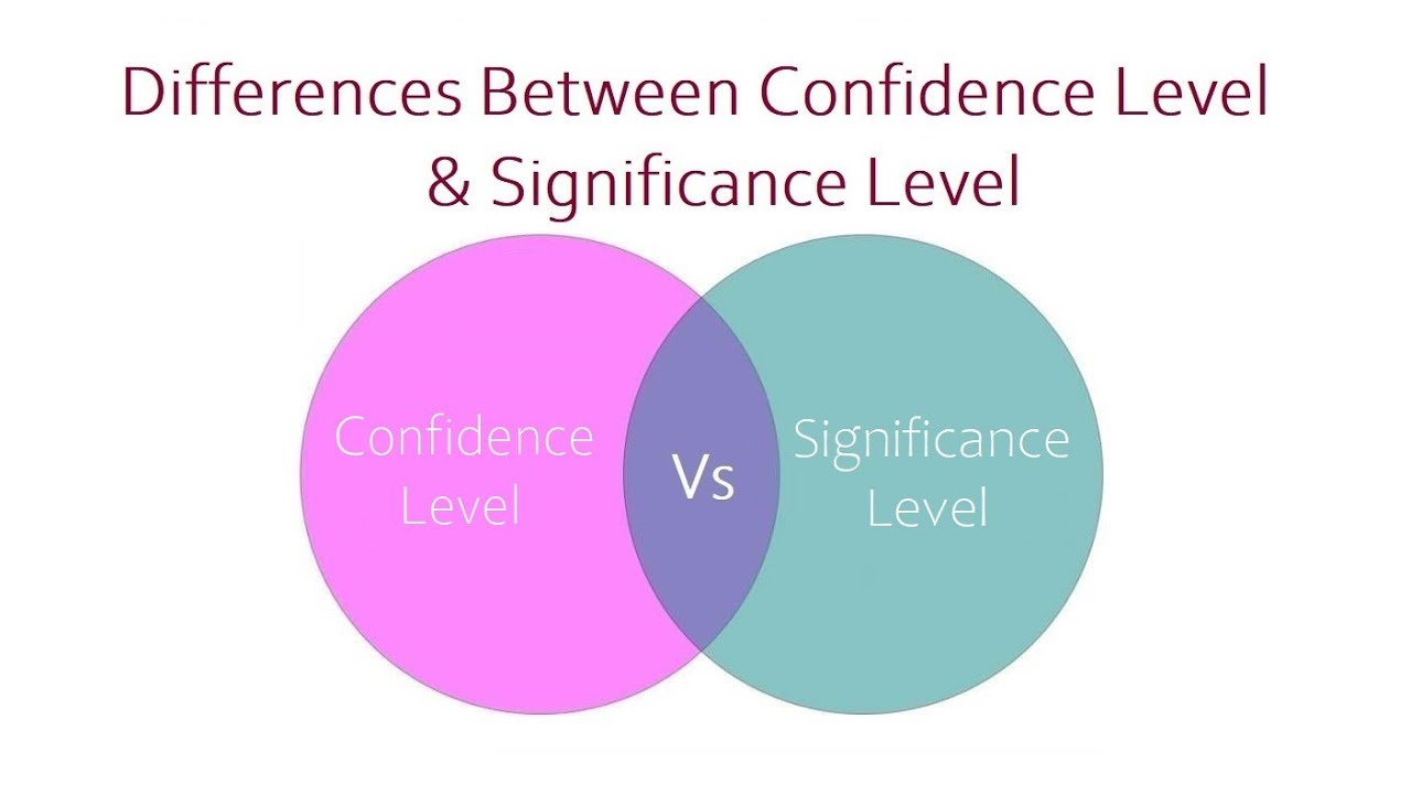 Differences Between Confidence Level And Significance Level Youtube