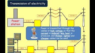 IGCSE Physics Electromagnetic effects Unit 44 Transformers