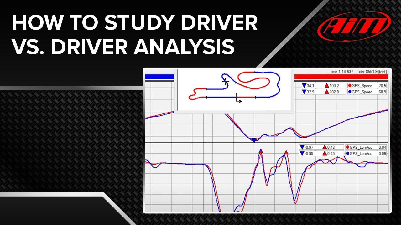 Aim Racing Data : AiM Race Studio Analysis – MQKHCZ