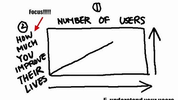 5 things startups need to understand (YCombinator) - Part I