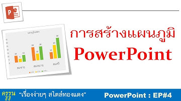 PowerPoint : EP4 การสร้างกราฟใน powerpoint
